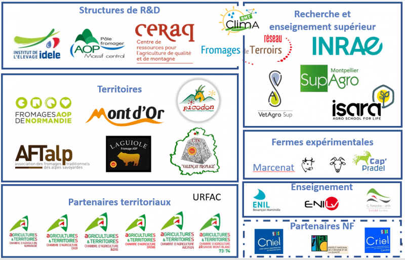 Partenaires-ADAOPT Partenaires-ADAOPT
