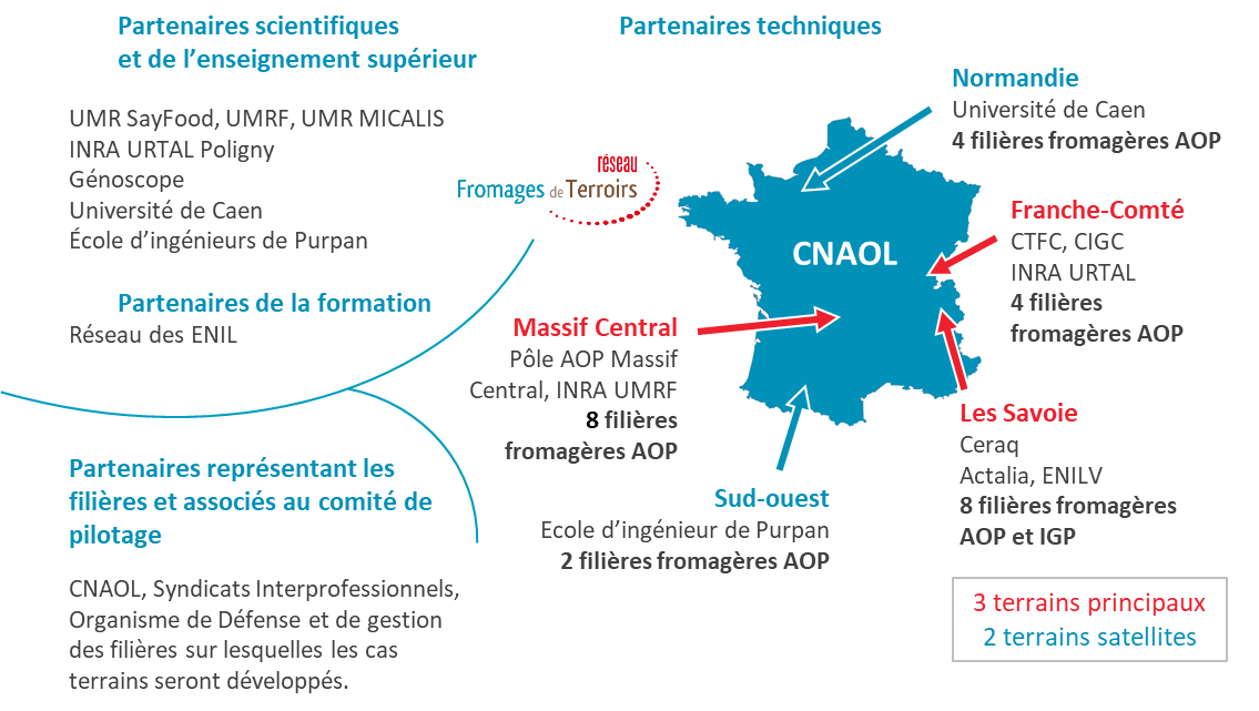 adamos-partenaires-réalisation-1