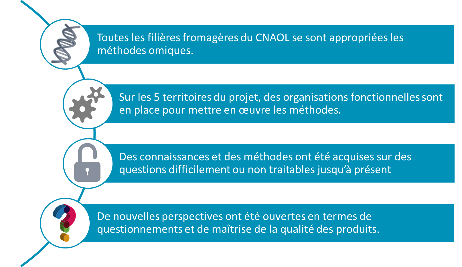 adamos-résultats-attendus