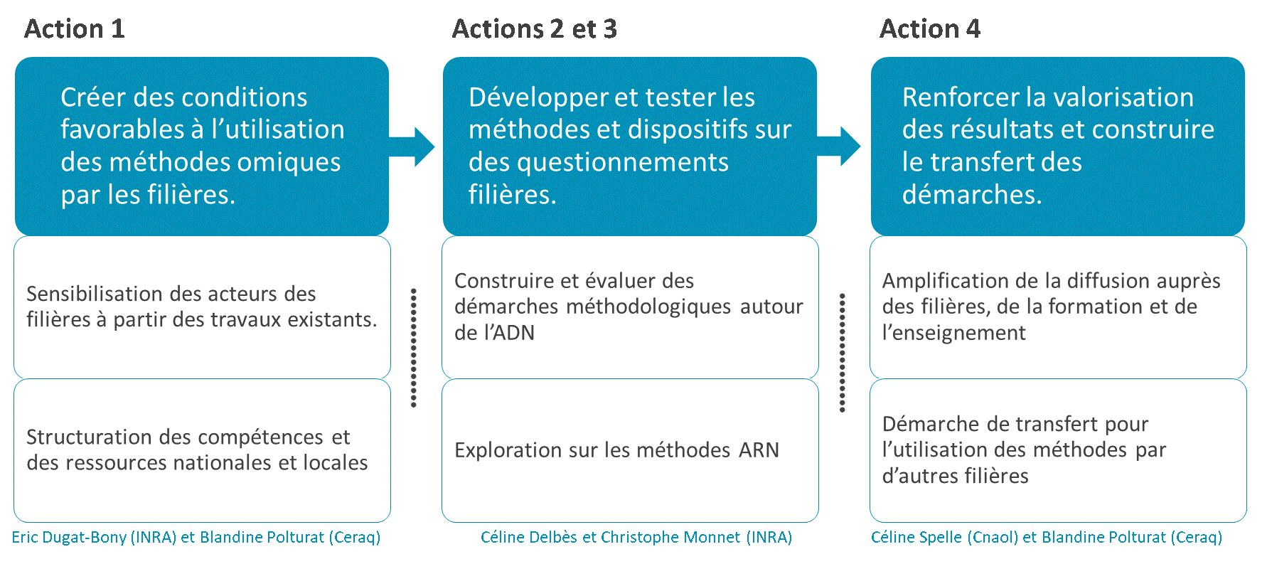 adamos-structure-projet