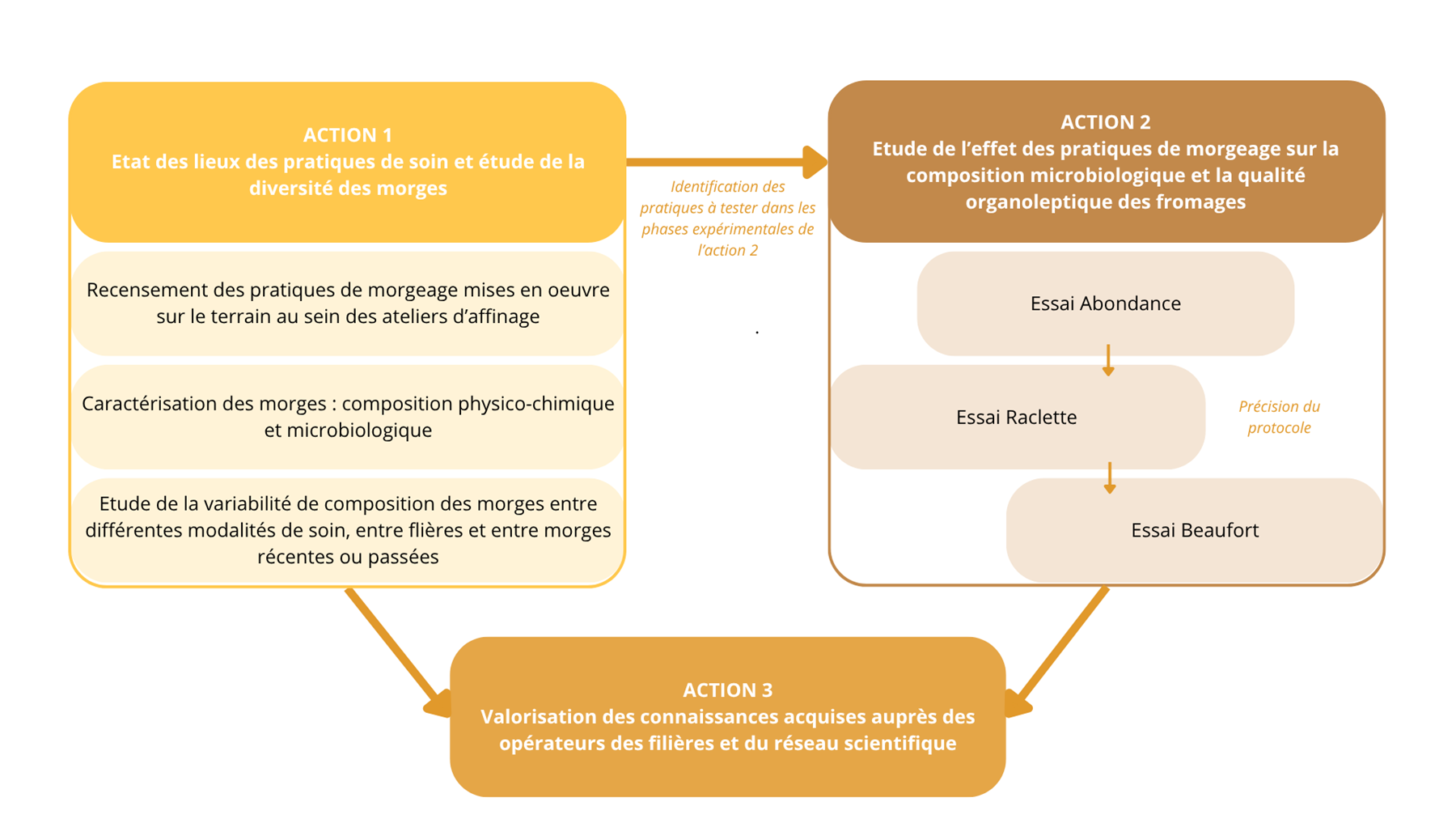 icône indiquant d'ajouter une image