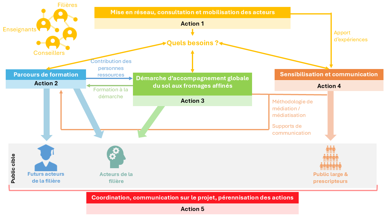 icône indiquant d'ajouter une image